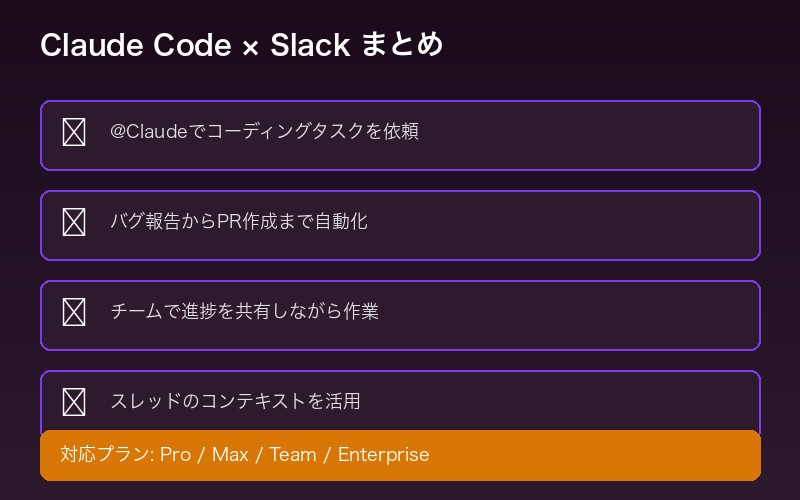 Claude Code × Slack連携まとめ