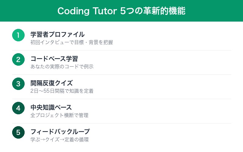 Coding Tutorプラグインの5つの主要機能