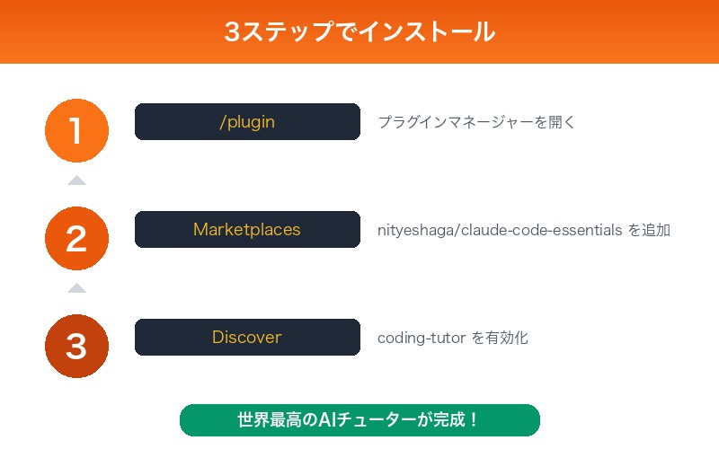 Coding Tutorプラグインのインストール手順