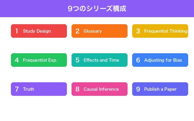 Coffee and Research 9つのシリーズ