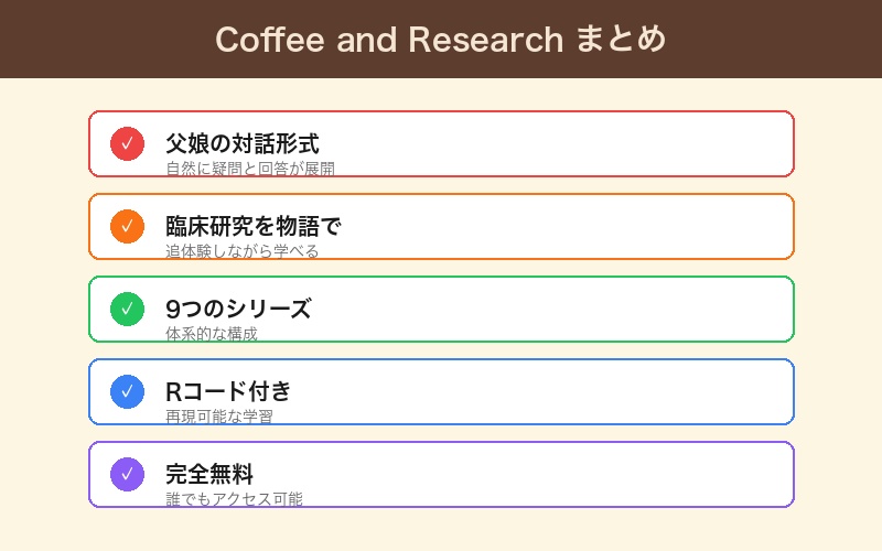 Coffee and Research まとめ
