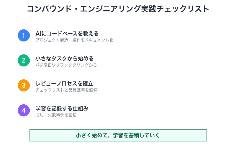 コンパウンド・エンジニアリング実践チェックリスト