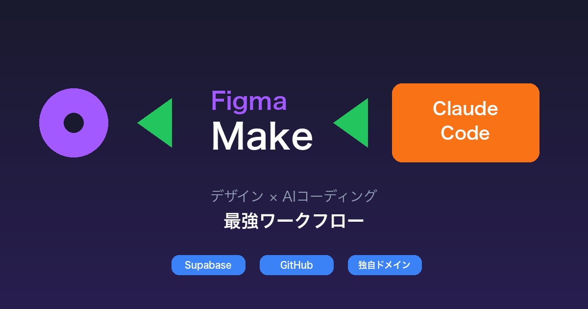 Figma Make × Claude Code ワークフロー