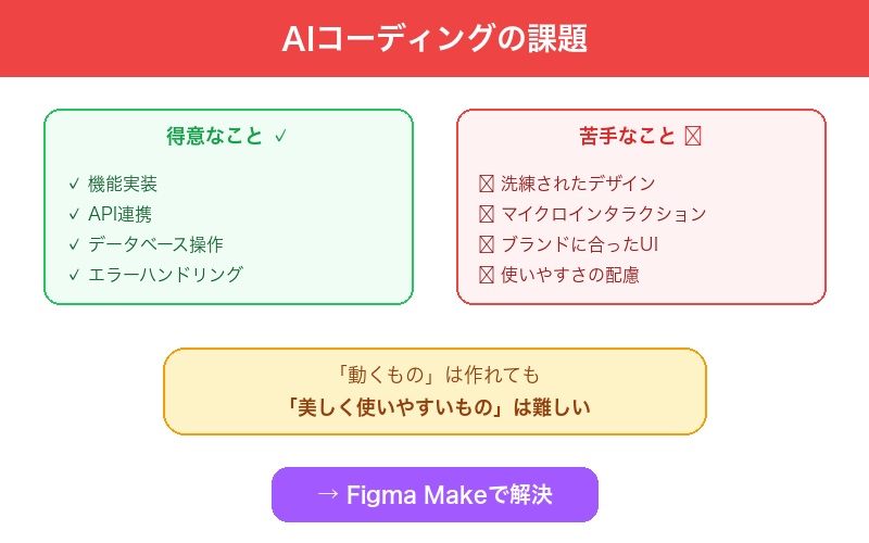 デザインがボトルネック