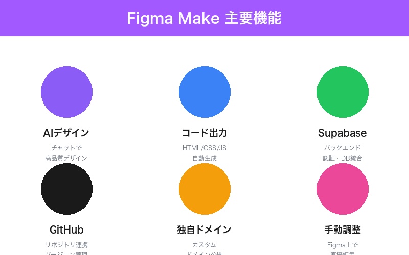 Figma Make 概要
