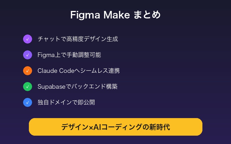 Figma Make まとめ