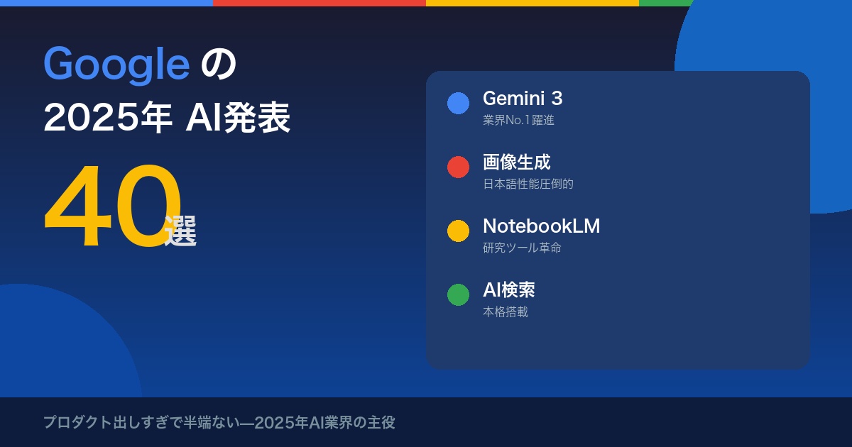 GoogleのAI発表40選（2025年）：Gemini 3で業界No.1へ躍進