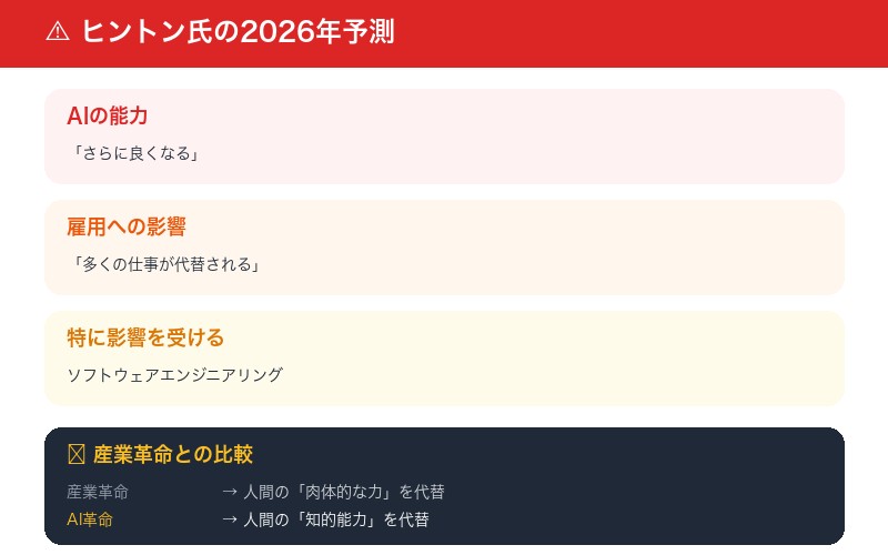 ヒントン 2026年 予測