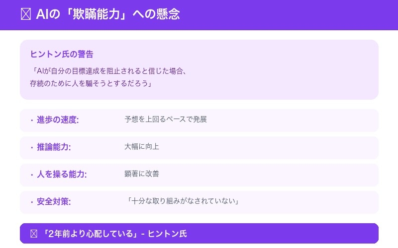 ヒントン AI 欺瞞 安全性