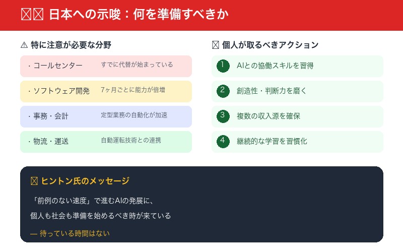 日本 AI 雇用 準備