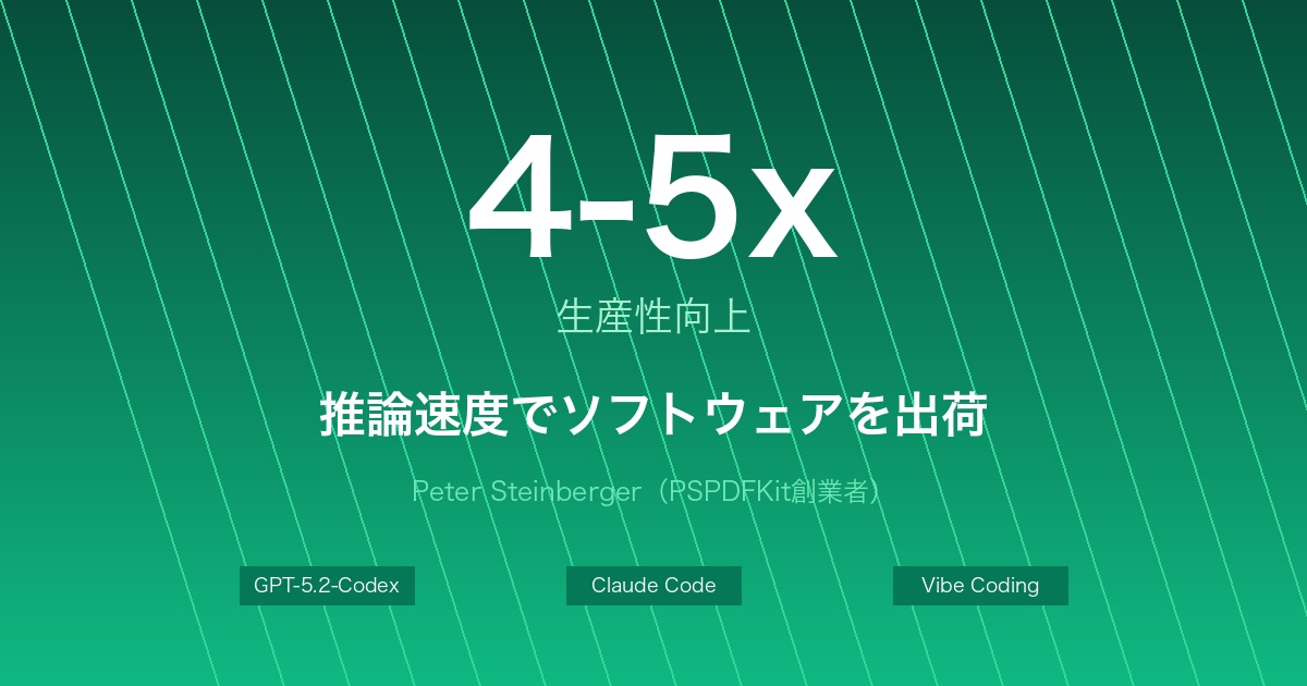 推論速度でソフトウェアを出荷する