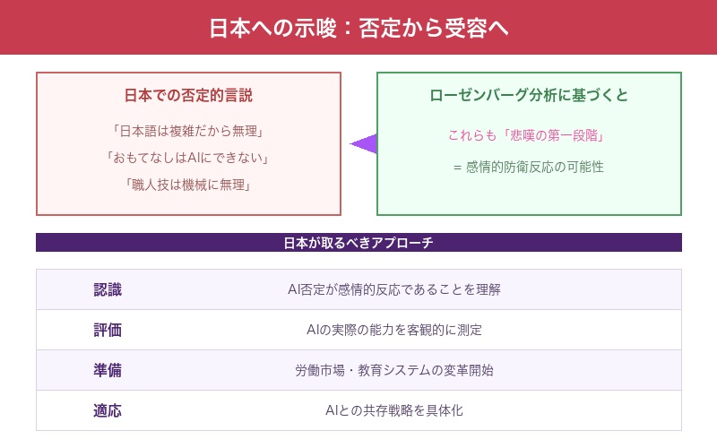 日本のAI受容への道