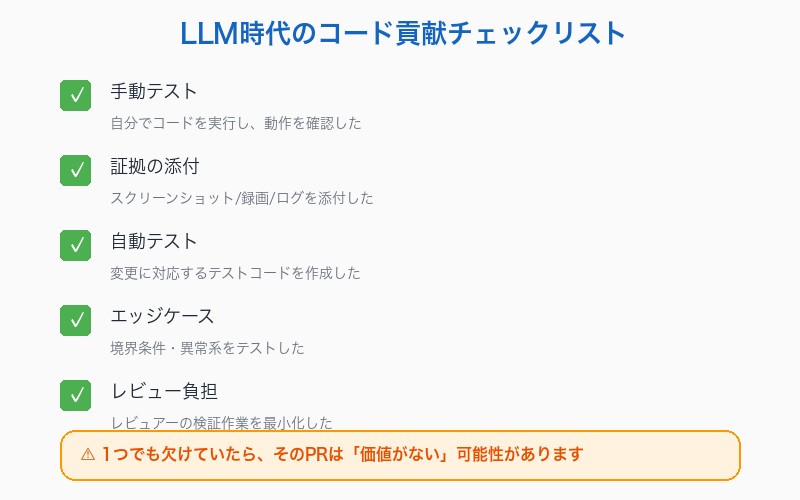 LLM時代のコード貢献チェックリスト