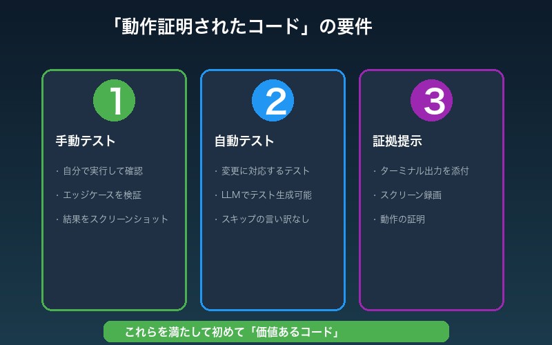 動作証明されたコードの要件：手動テスト＋自動テスト＋証拠