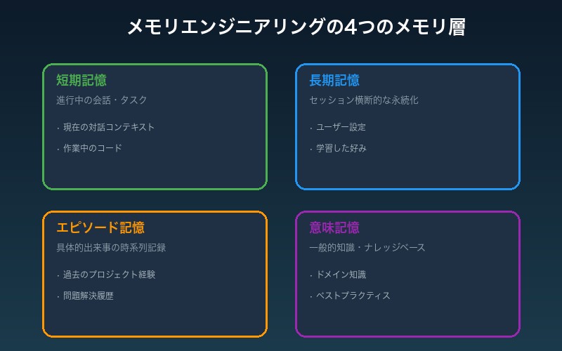 メモリエンジニアリングの4つのメモリタイプ