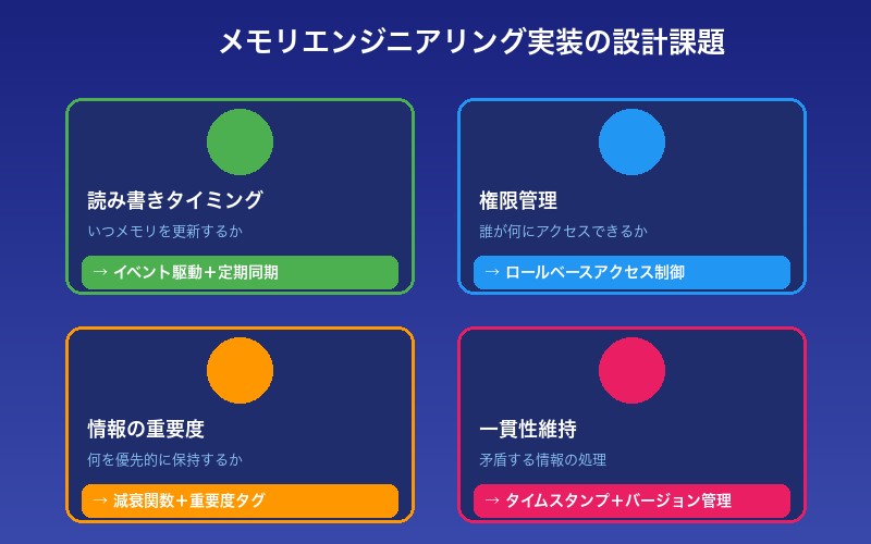 メモリエンジニアリング実装の設計課題