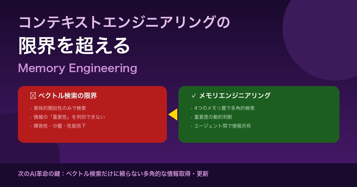 メモリエンジニアリング：ベクトル検索の限界を超える次世代アプローチ