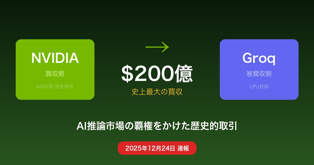 NvidiaによるGroq買収の概要
