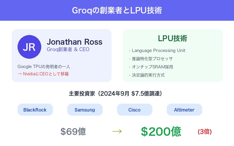 Groq創業者Jonathan RossとLPU技術