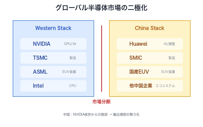 NVIDIA依存からの脱却