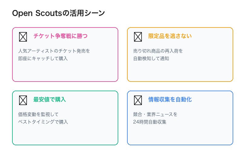 Open Scoutsのユースケース例
