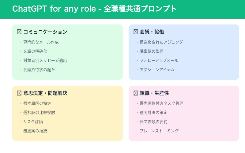 ChatGPT for any role プロンプト例