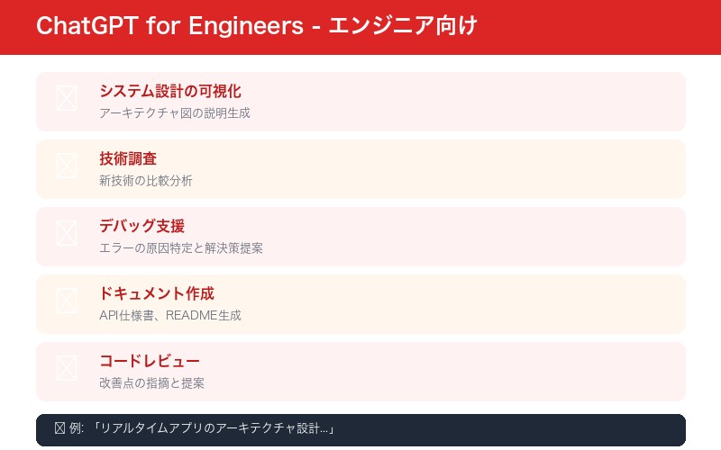 ChatGPT for engineers プロンプト例