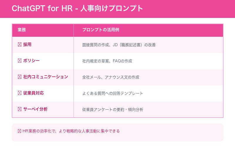 ChatGPT for HR プロンプト例