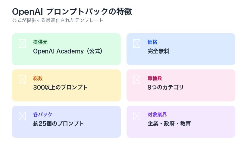 OpenAI プロンプトパック 概要