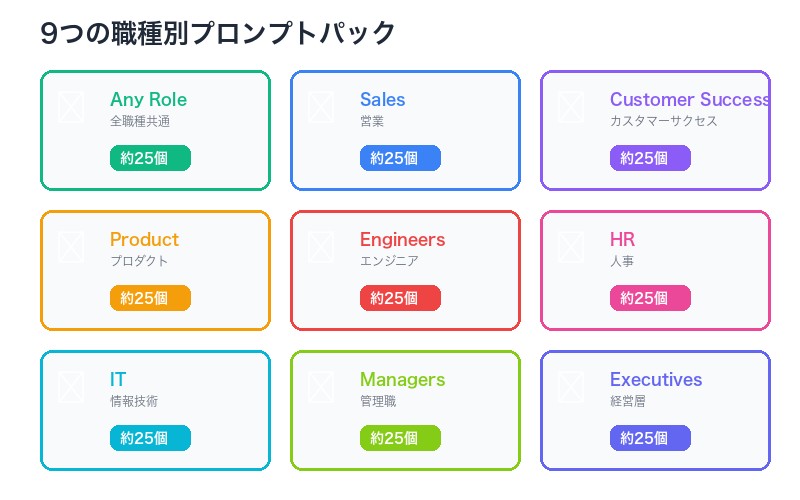 OpenAI プロンプトパック 職種一覧