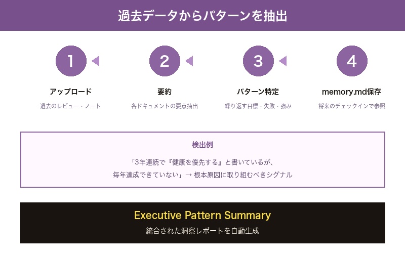 パターン抽出の仕組み