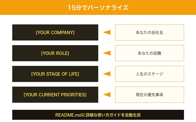 パーソナライズのポイント