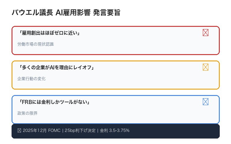 パウエル議長のAI雇用影響に関する発言概要