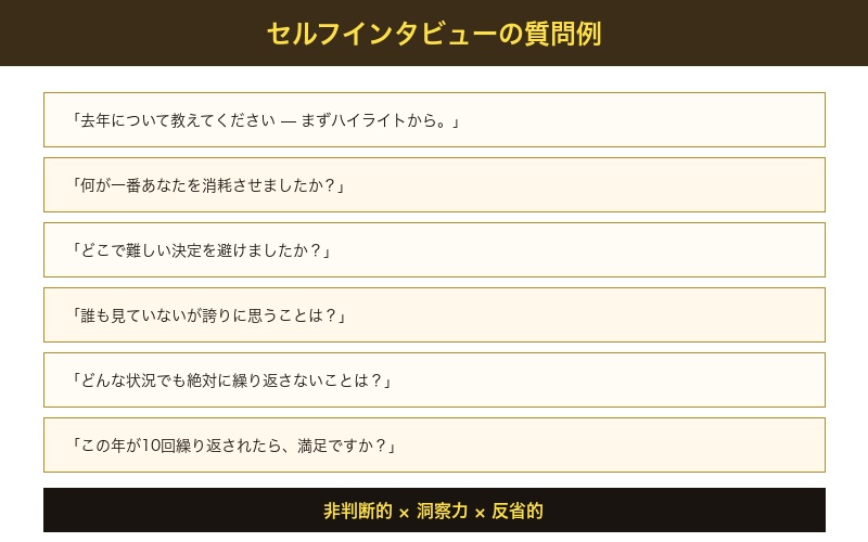 セルフインタビューの例