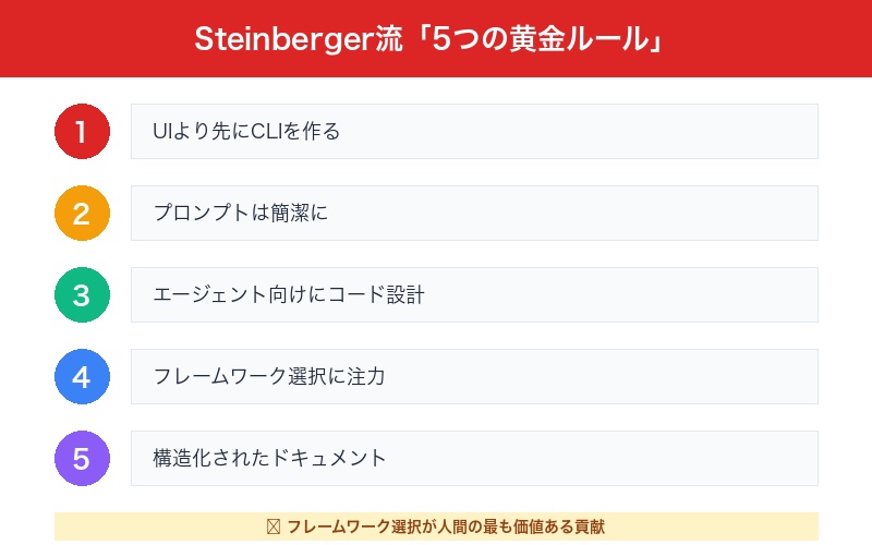 5つの黄金ルール