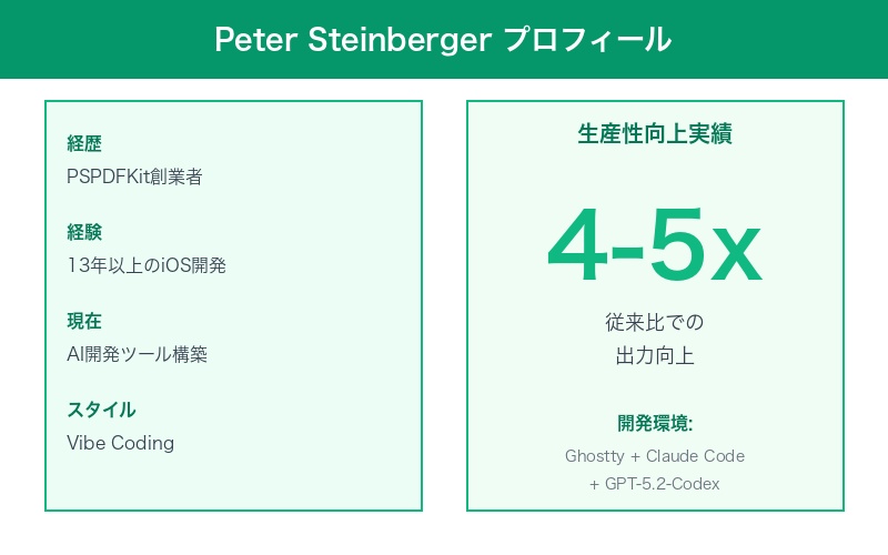 Peter Steinbergerのプロフィール