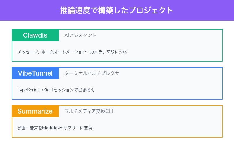 プロジェクト事例