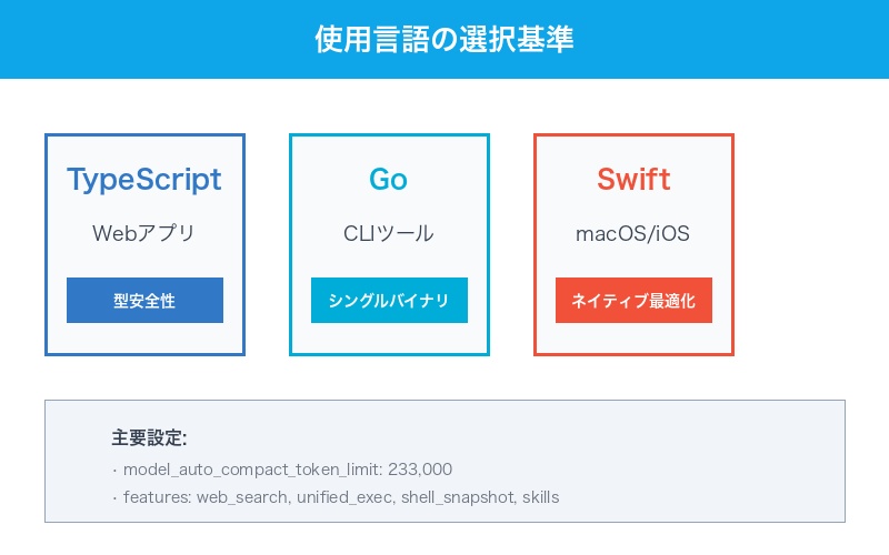 技術スタック選択