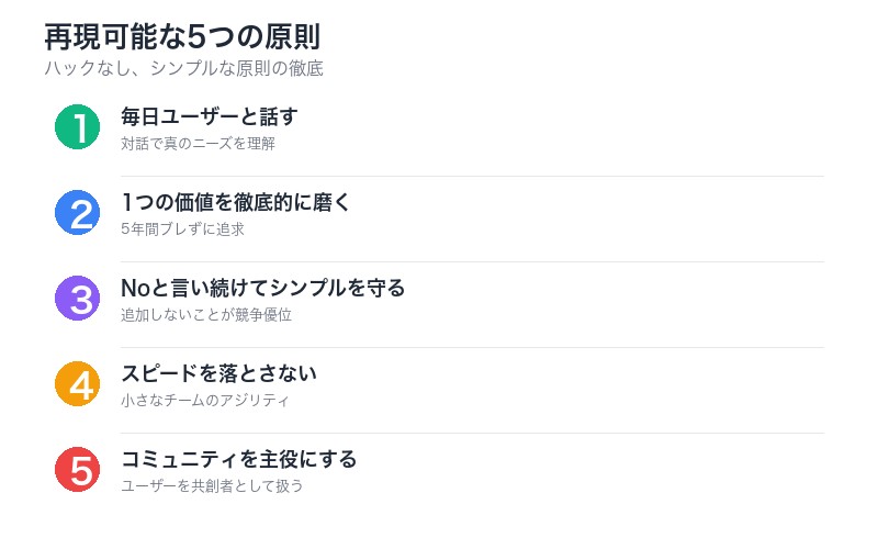 Tally 5つの原則 - 再現可能な成功法則