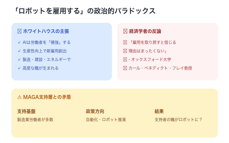 雇用のパラドックス ロボットと人間