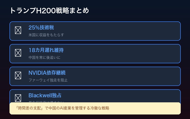 トランプH200戦略まとめ