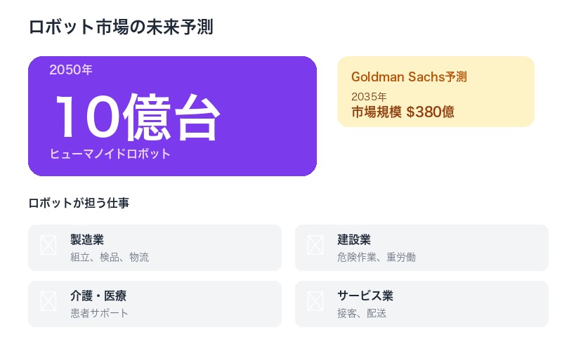 ロボット市場予測 2050年