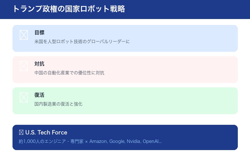 トランプ政権 国家ロボット戦略
