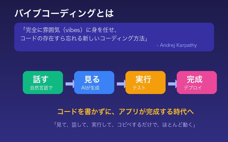 バイブコーディングのコンセプト
