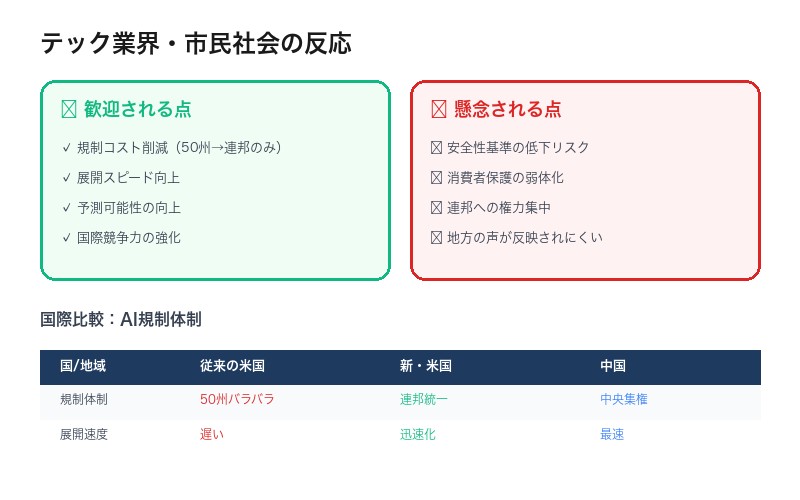 テック業界の反応