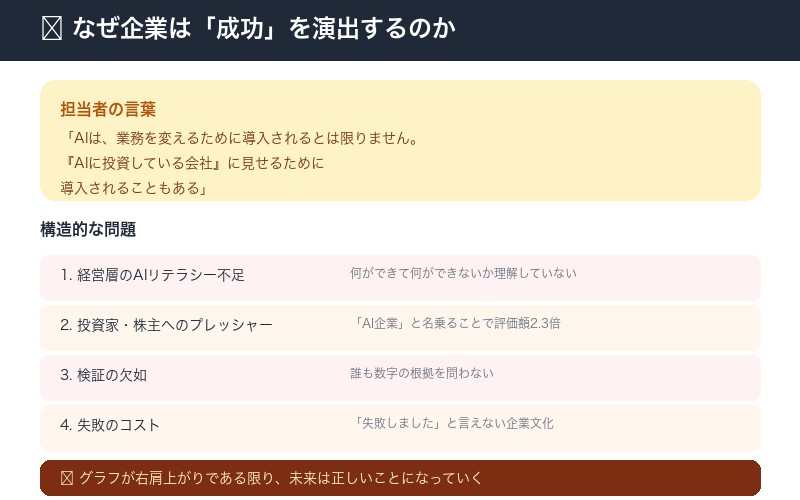 なぜ成功を演出するのか