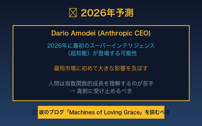 2026年超知能予測