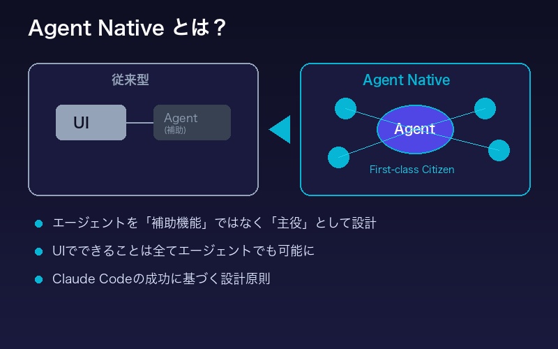 Agent Native設計ガイドの概要