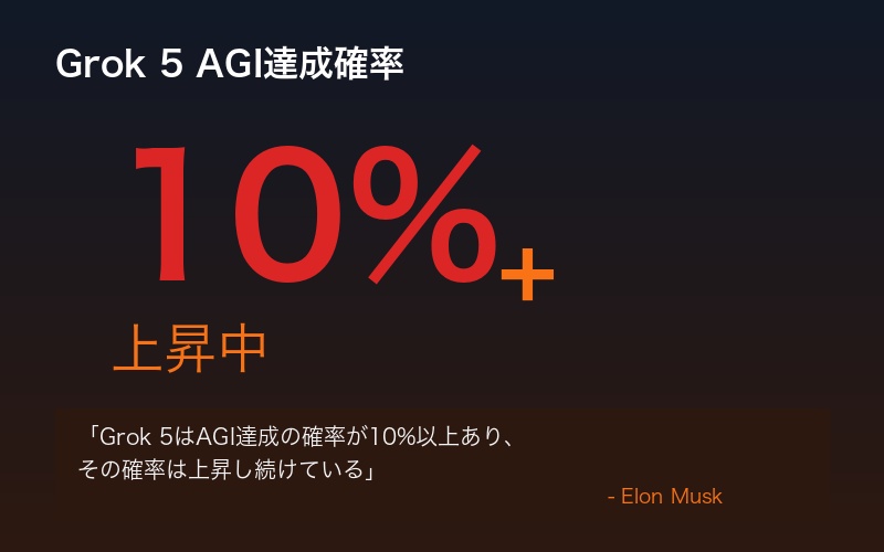 Grok 5のAGI達成確率とマスクの予測
