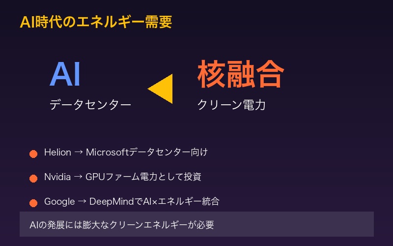 AIデータセンターの電力需要